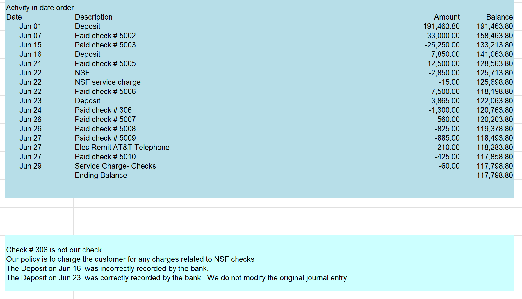 "Bank Reconciliation" sheet prepare the journal entry required to decreases cash. Check
