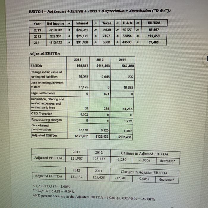 Sales Gross Profit Margin: (3 years) Year Gross Profit Net Sales 2013