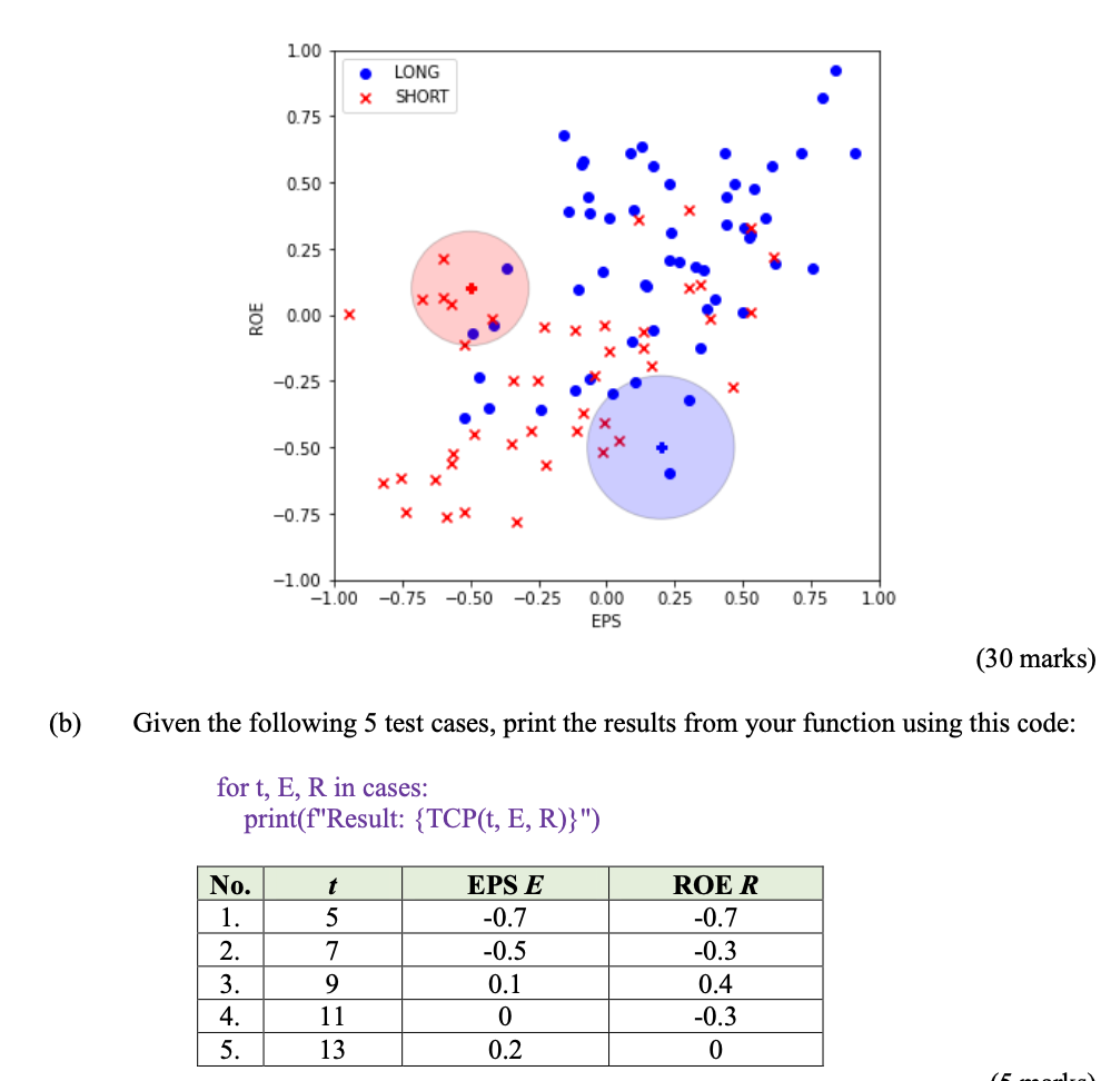 - its earnings per share (EPS); and - its returns on equity