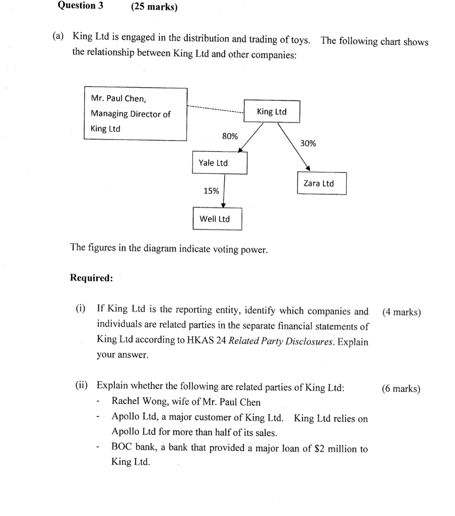  Question 3 (25 marks) (a) King Ltd is engaged in the