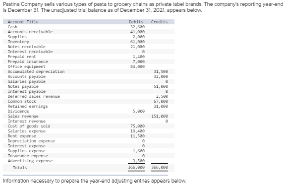  6. Prepare a post-closing trial balance. (Do not round intermediate calculations.