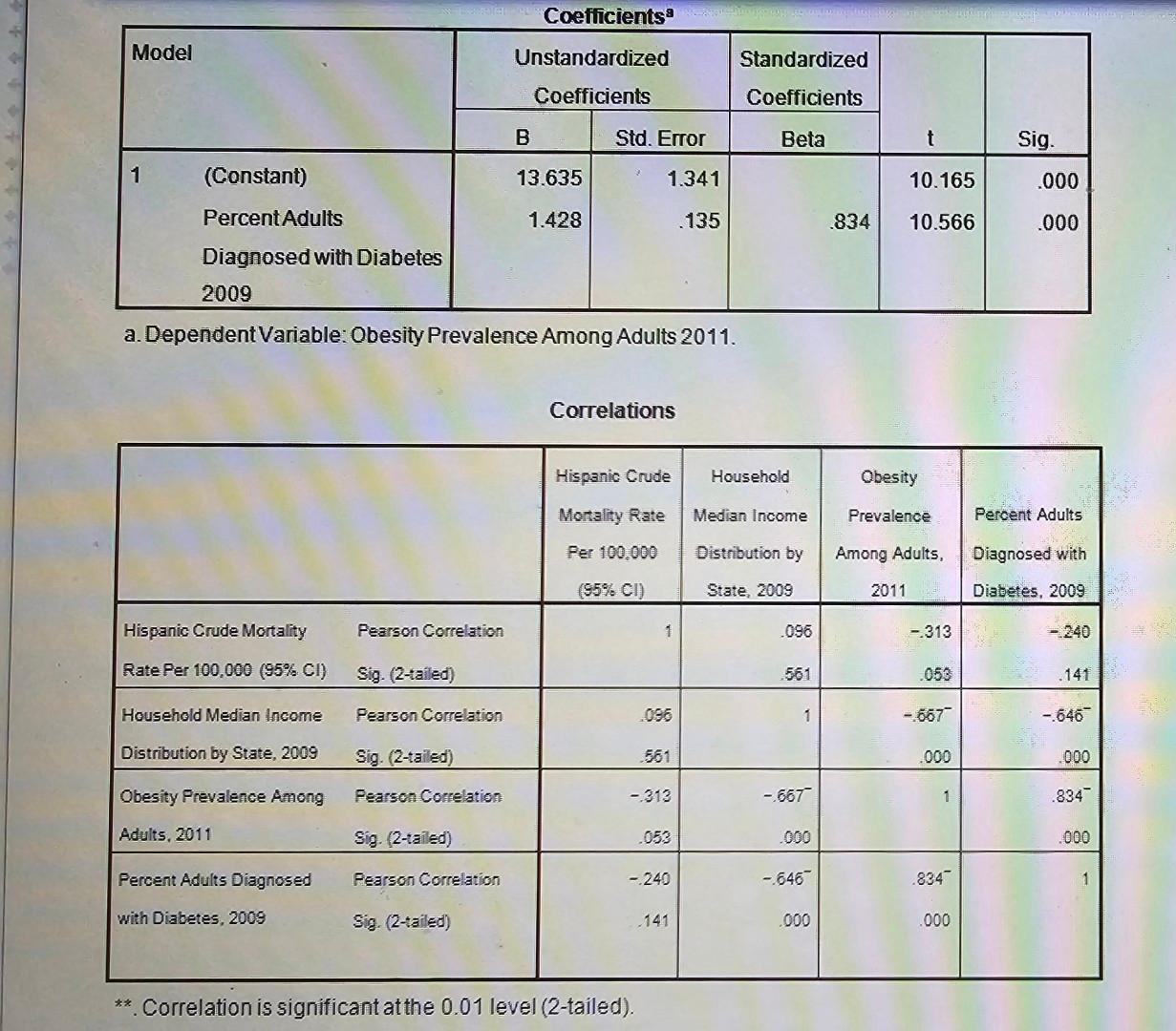 populations more at risk for obesity and related chronic diseases, such as