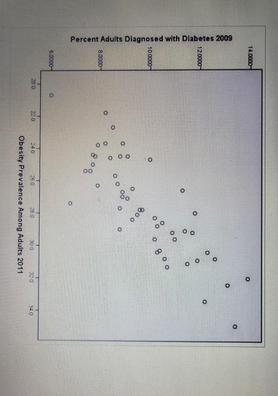 diabetes and heart disease, than non-Hispanic populations. Data were collected on several