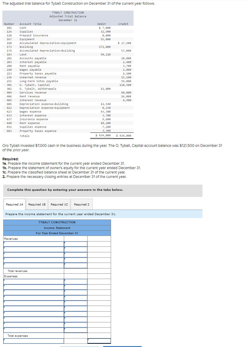 Required: 1a. Prepare the income statement for the current year ended December