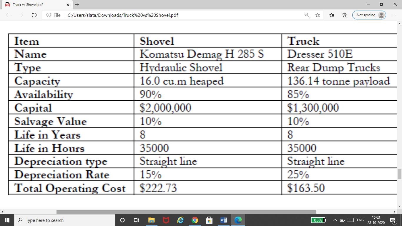 A contractor has been invited to submit a tender for the removal