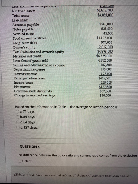 and selected Income Statement data $300,000 2,215,000 1,837,500 24,000 $3,286,500 2,700,000 1,087,500