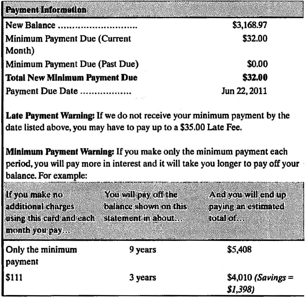 Short Case Studies with Excel 3.72 ) Kevin Moore received his monthly