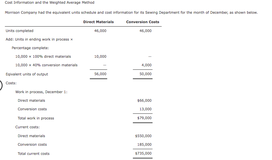 Cost Information and the Weighted Average Method Morrison Company had the