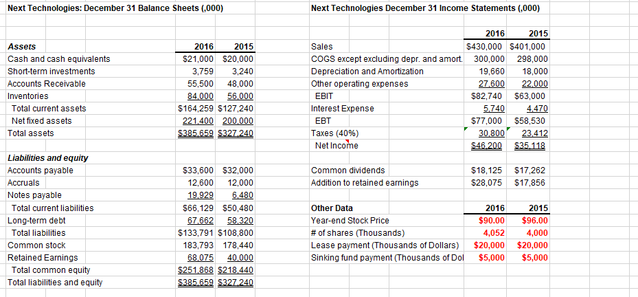 Pls calculate the ratios for 2015 & 2016 Please show work (