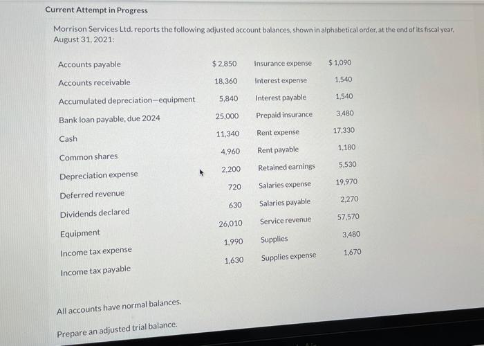  Current Attempt in Progress Morrison Services Ltd. reports the following adjusted