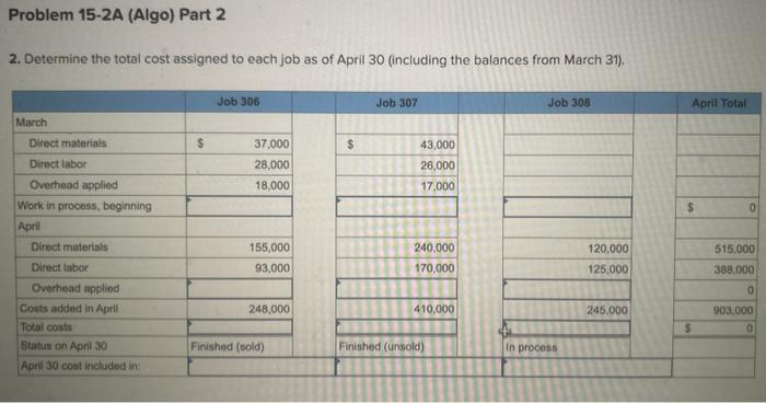 credits. Problem 15-2A (Algo) Computing and recording job costs; preparing schedule of