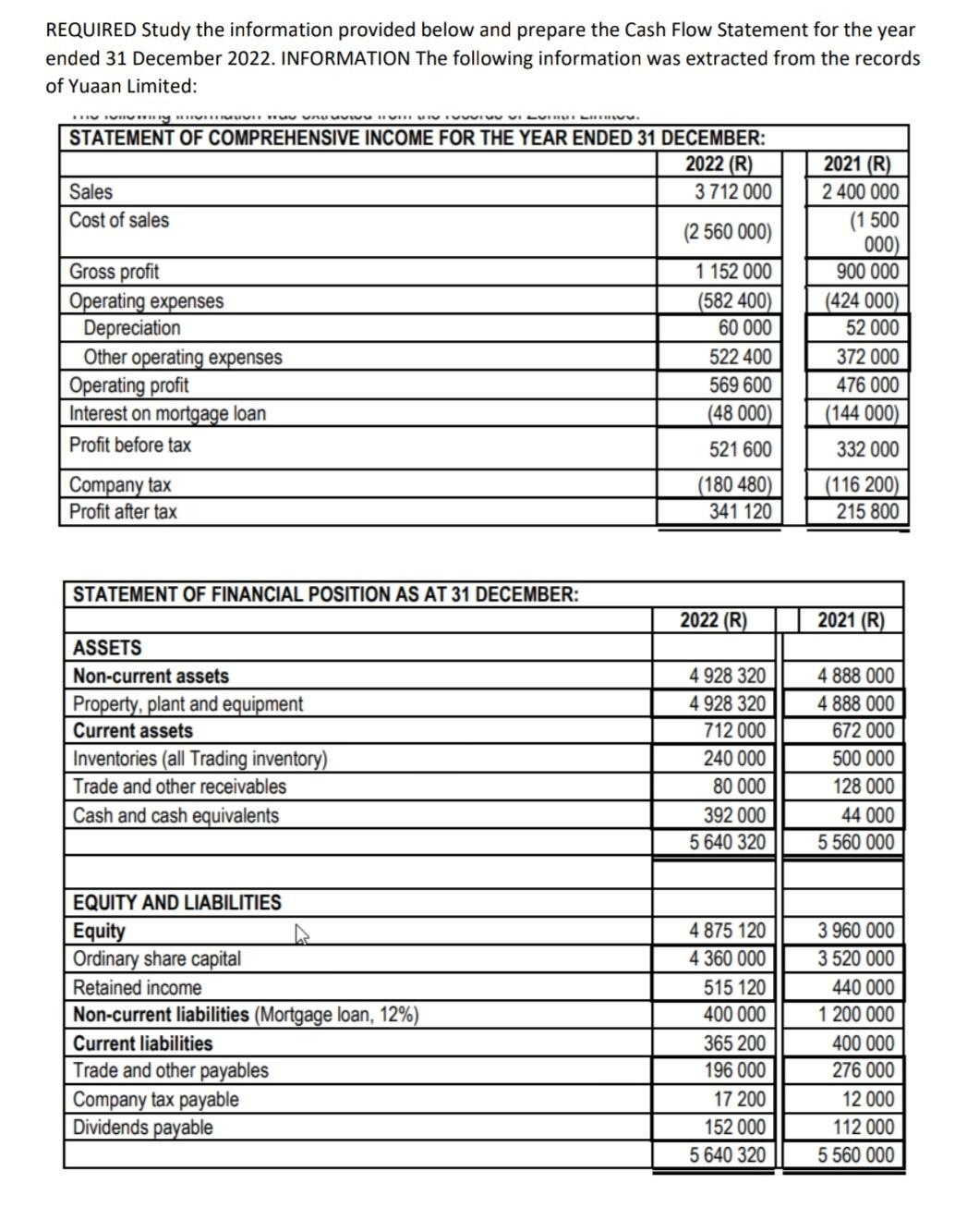 REQUIRED Study the information provided below and prepare the Cash Flow