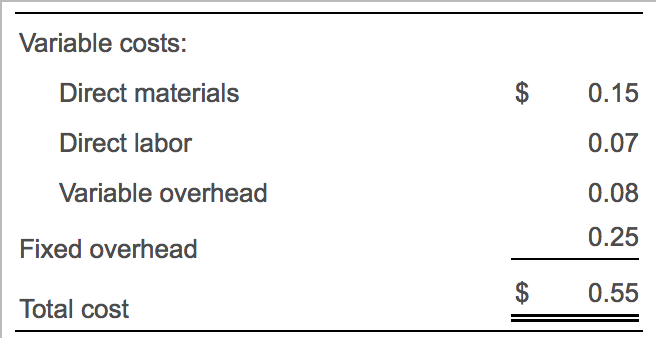 Variable costs: $ 0.15 Direct materials Direct labor Variable overhead 0.07