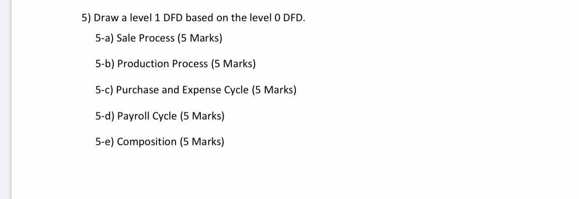 forecast of product Juice order Production of juice Collect payment from order