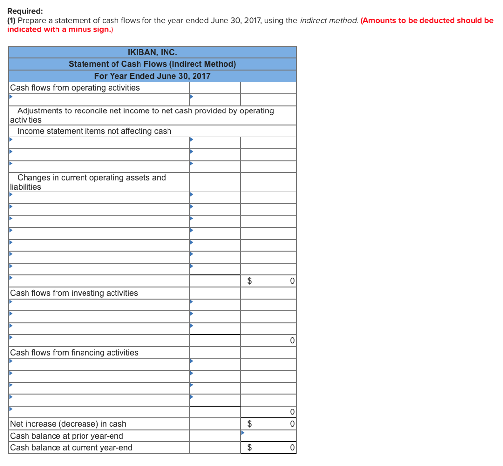 questions displayed below.] The following financial statements and additional information are reported