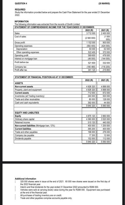  Financial reporting QUESTION 4 (20 MARkS) REQUIRED Study the intormaton provided