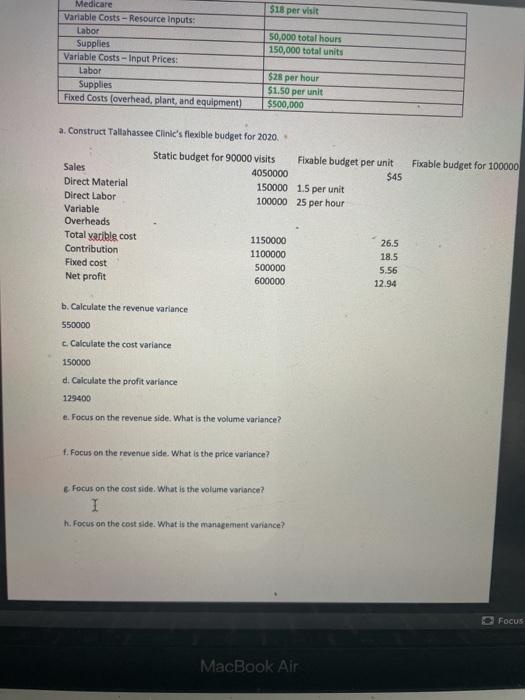  $18 per visit Medicare Variable Costs - Resource Inputs: Labor Supplies