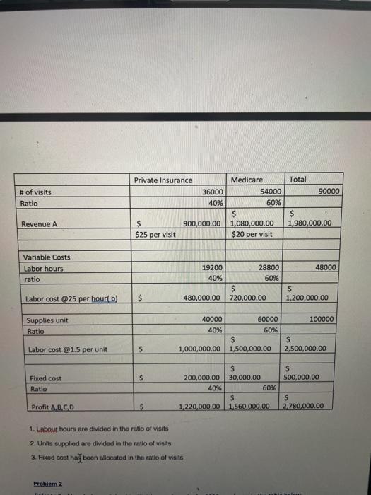 Variable Costs - Input Prices: Labor Supplies Fixed Costs (overhead, plant, and