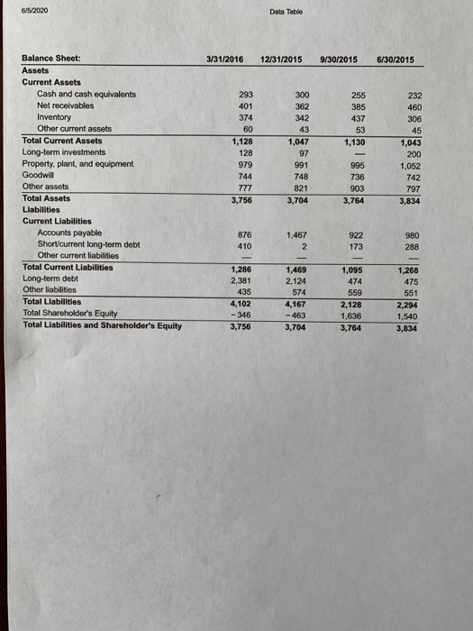 of dollars). a. What change in the book value of the company's