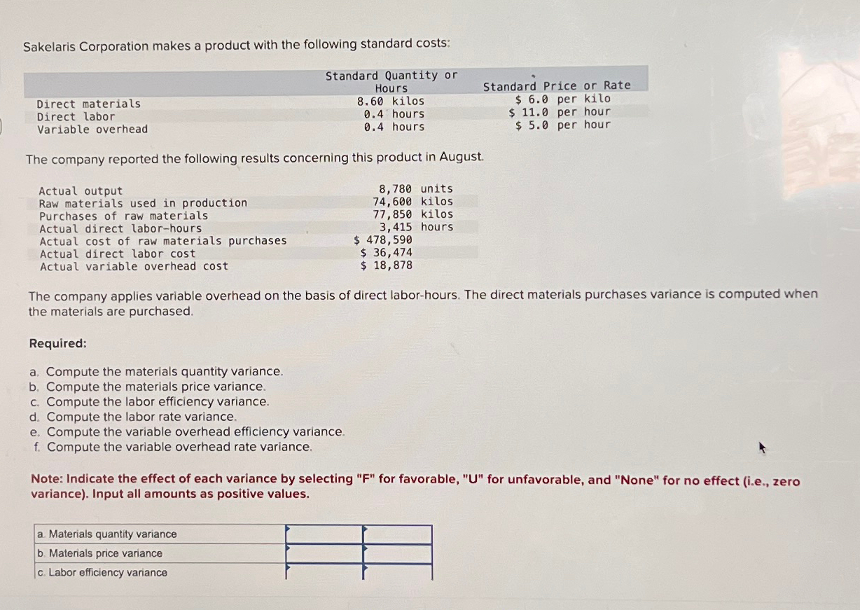  \table[[,Standard Quantity or,],[,Hours,Standard Price or Rate],[Direct materials,8.60 kilos,$6.0 per kilo],[Direct labor,0.4