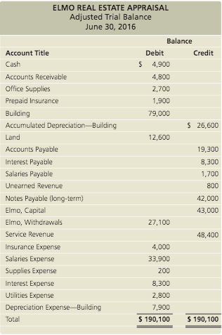 ALL WORK MUST BE ON AN EXCEL FILE please all parts Preparing