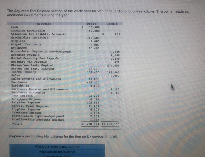 Instructions state: Prepare a post closing trail balance for the firm on