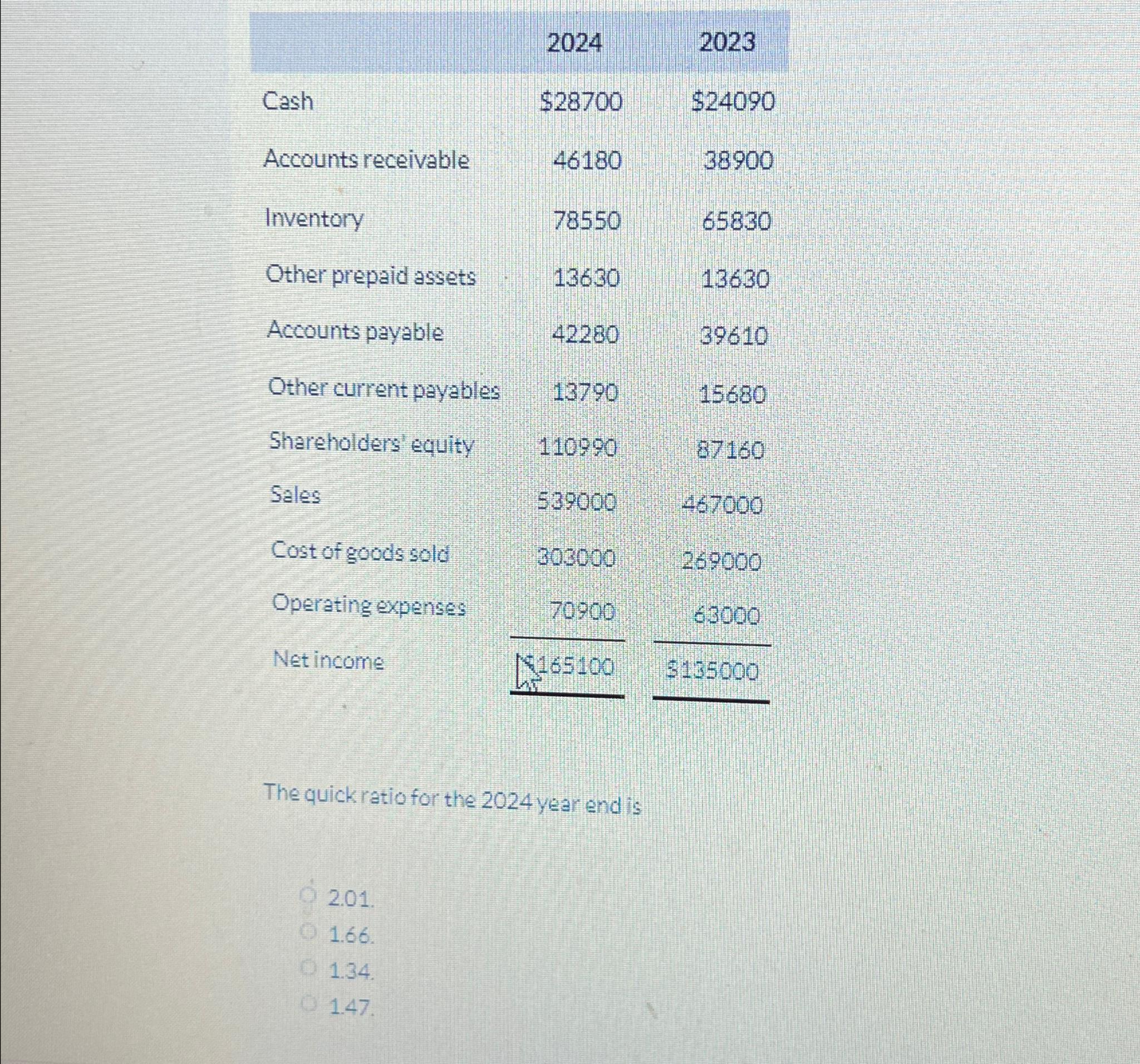 \table[[,2024,2023],[Cash,$28700,$24090 