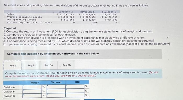 I appreciate the help Selected sales and operating data for three divisions