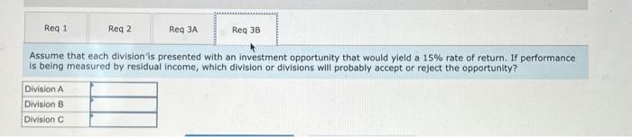 in terms of margin and turnover. 2. Compute the residual income (loss)