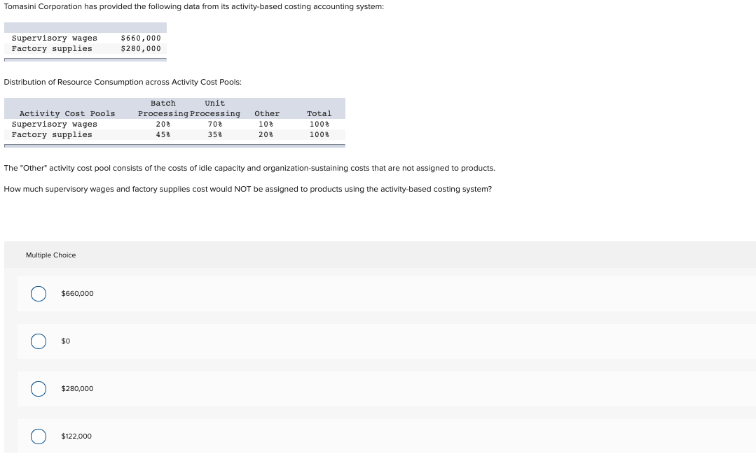  Tomasini Corporation has provided the following data from its activity-based costing