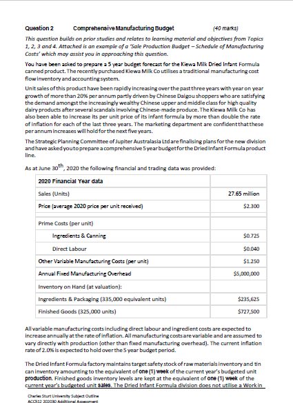 Question 2 Comprehensive Manufacturing Budget (40 marks) This question builds on