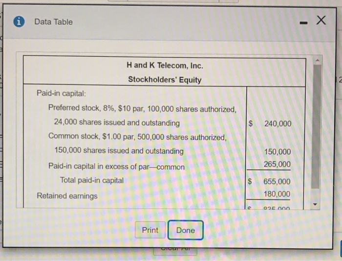 stockholders' equity (Click on the icon to view the stockholders' equity data)