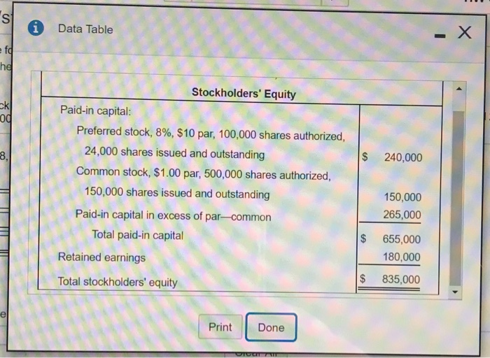 Requirement 1. Assume the preferred stock is cumulative. Compute the amount of