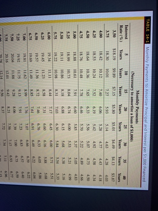 Exercise 018) Questions of 15 Check My Work Phil Pittman is Interested