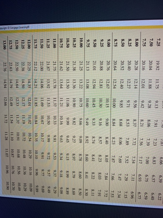 in a fixed-rate mortgage for $150,000. He is undecided whether to choose