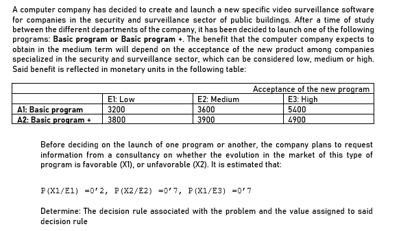 Determine step by step: The decision rule associated with the problem and