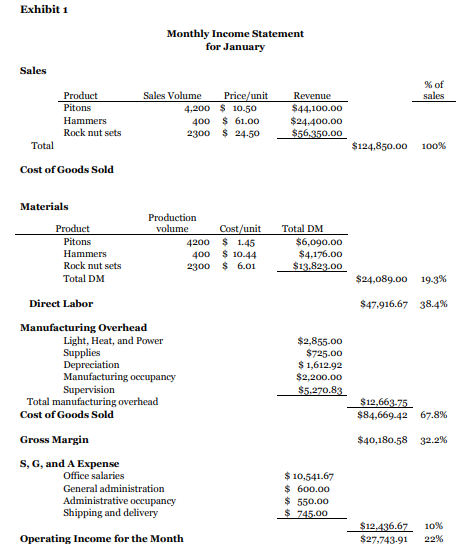 Calculate the Activity Based Costing Allocations for each product line and calculate