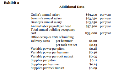 your gross margins based on the ABC allocations. In addition to the
