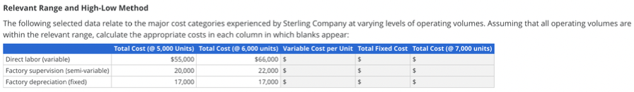  Relevant Range and High-Low Method The following selected data relate to