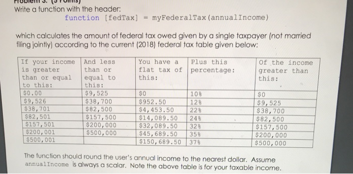  Write a function with the header function [fedTax] = myFederalTax (annua!Income)