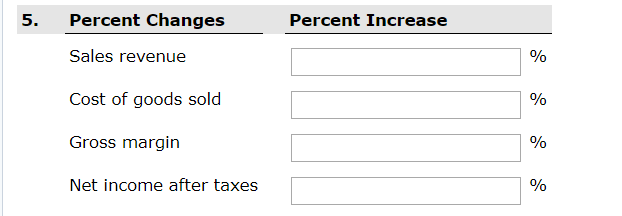 who owns 15% of the common stock, was one of the organizers