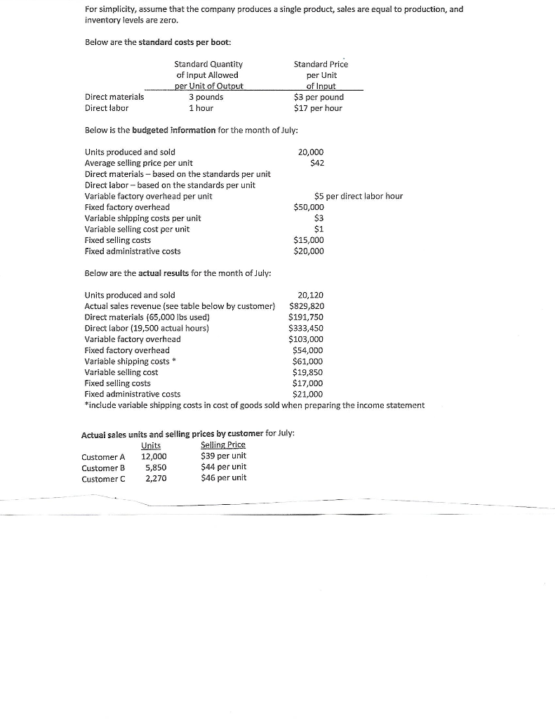 Prepare a flex budget from this info for three activity levels: 18,000