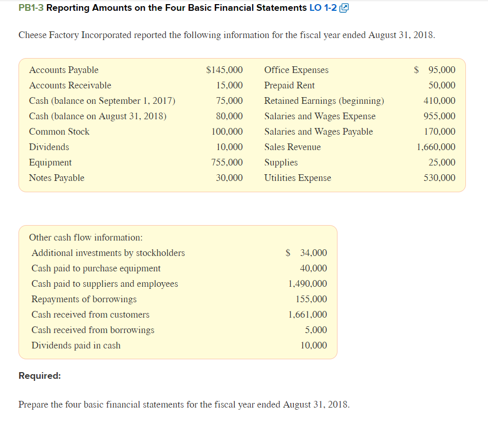 PB1-3 Reporting Amounts on the Four Basic Financial Statements LO 1-2