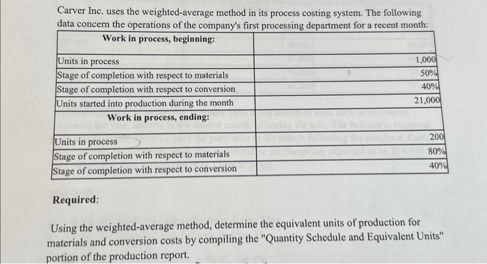  Carver Inc. uses the weighted-average method in its process costing system.