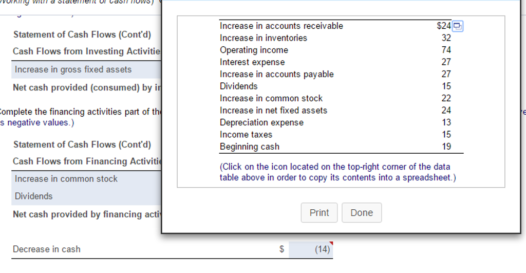 need help solving for the decrease in cash Increase in accounts receivable