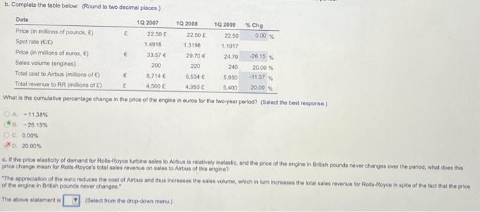 Turbine Engines. Rolls-Royce is struggling with its pricing strategy with a number