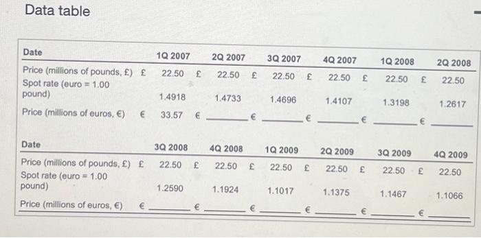 of its major customers in Continental Europe, particularly Airbus. Since Rols-Royce is