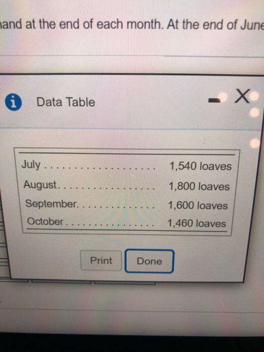 a pound of flour. The bakery pays $3.00 per pound of the