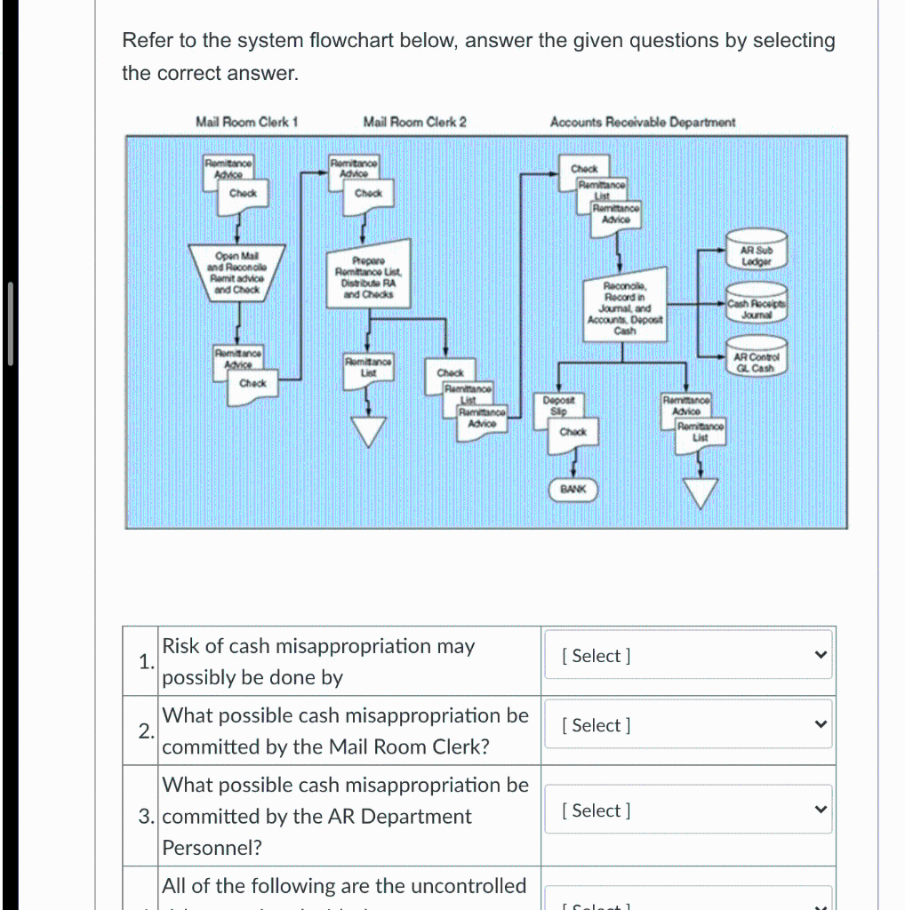  Refer to the system flowchart below, answer the given questions by