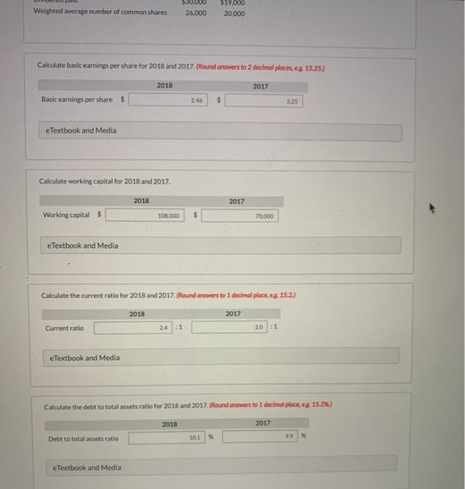 Progress Condensed statement of financial position and income statement data for Pronghorn